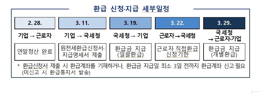 사진 출처: 국세청