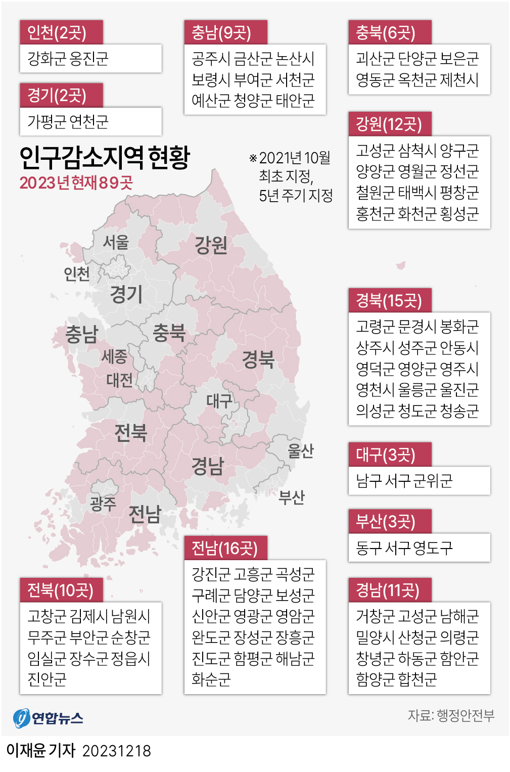 인구감소지역 내 4억원 이하 주택 사도 '1주택자'…부산은 제외[연합뉴스]