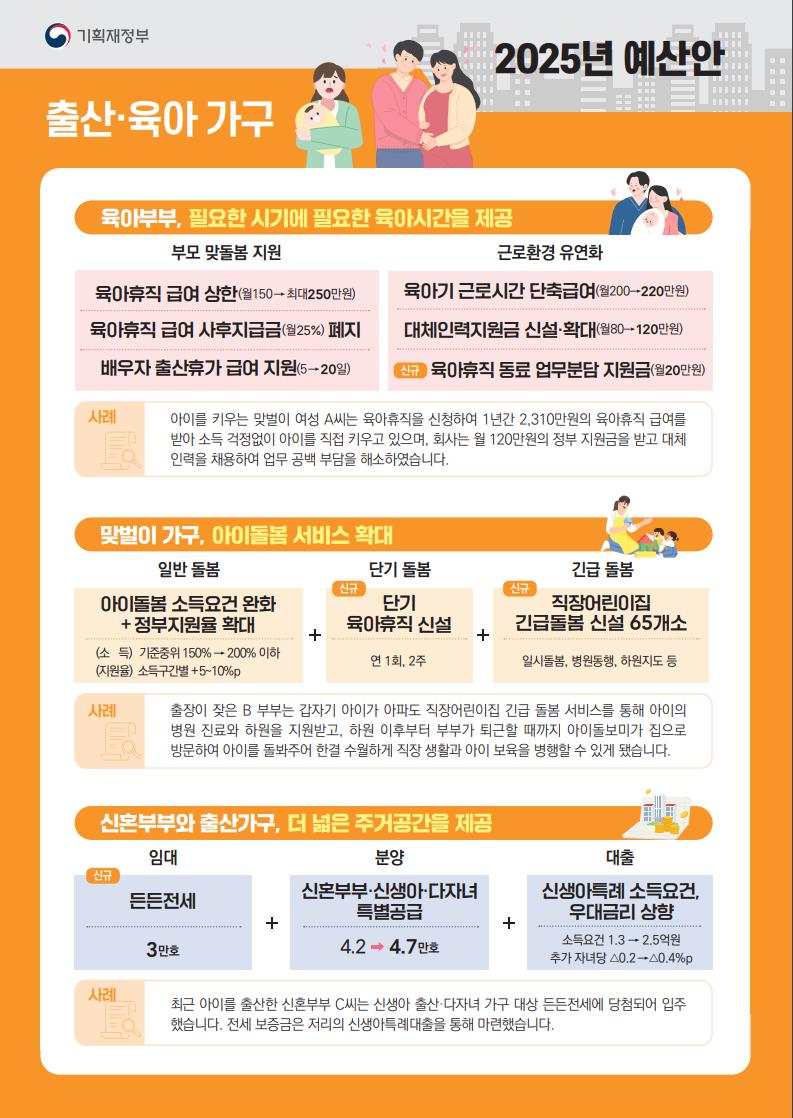 기초생활수급가구 3천86만원 지원…한부모양육비 240만원 선지급[연합뉴스]