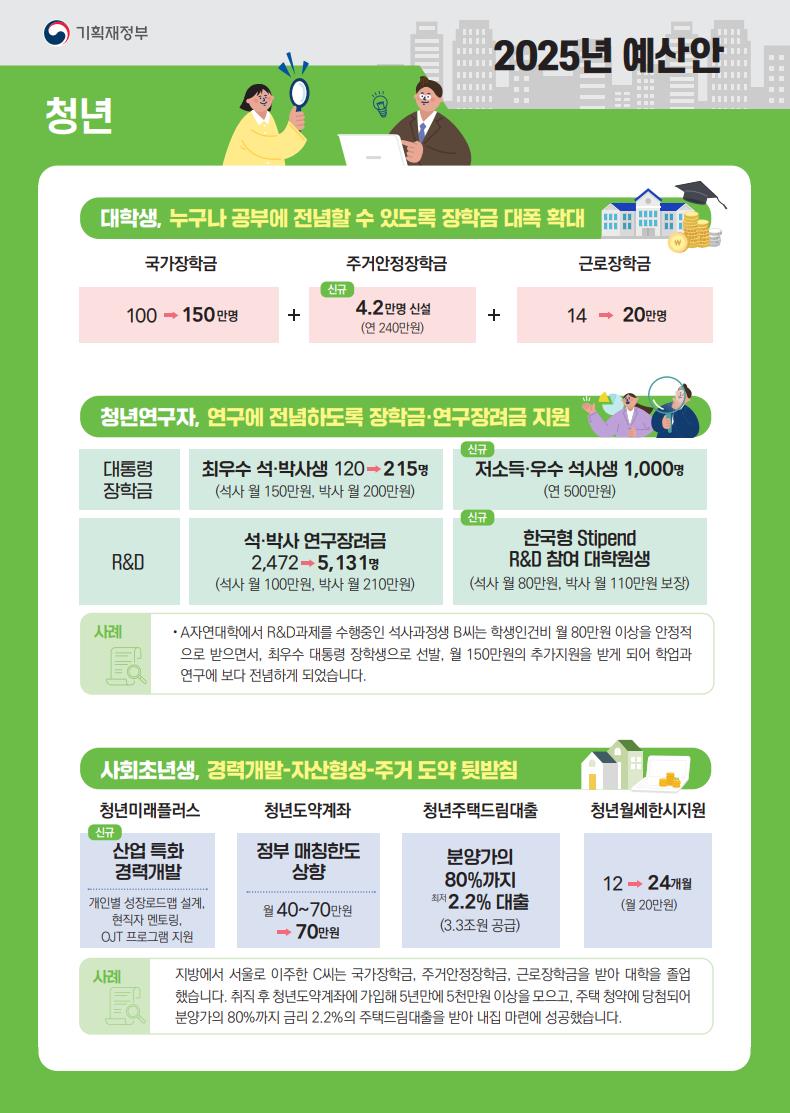 기초생활수급가구 3천86만원 지원…한부모양육비 240만원 선지급[연합뉴스]