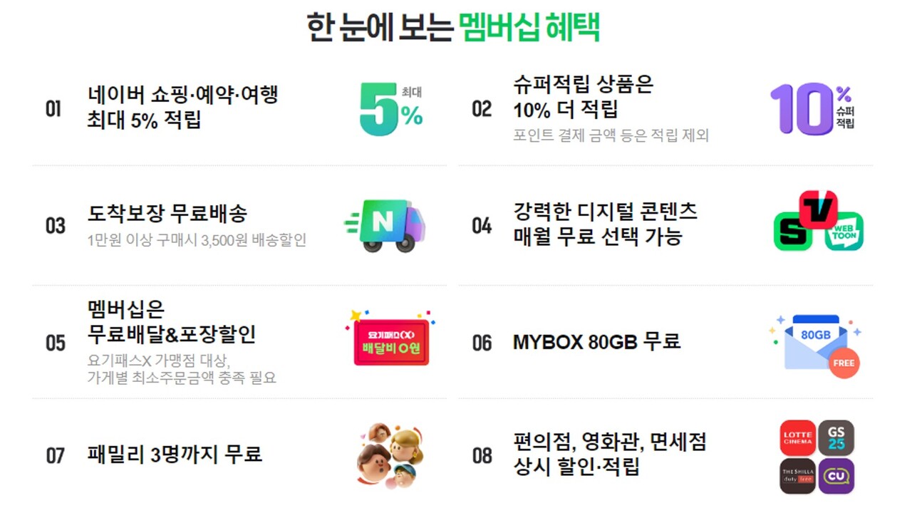 사진=네이버플러스 멤버십 홈페이지