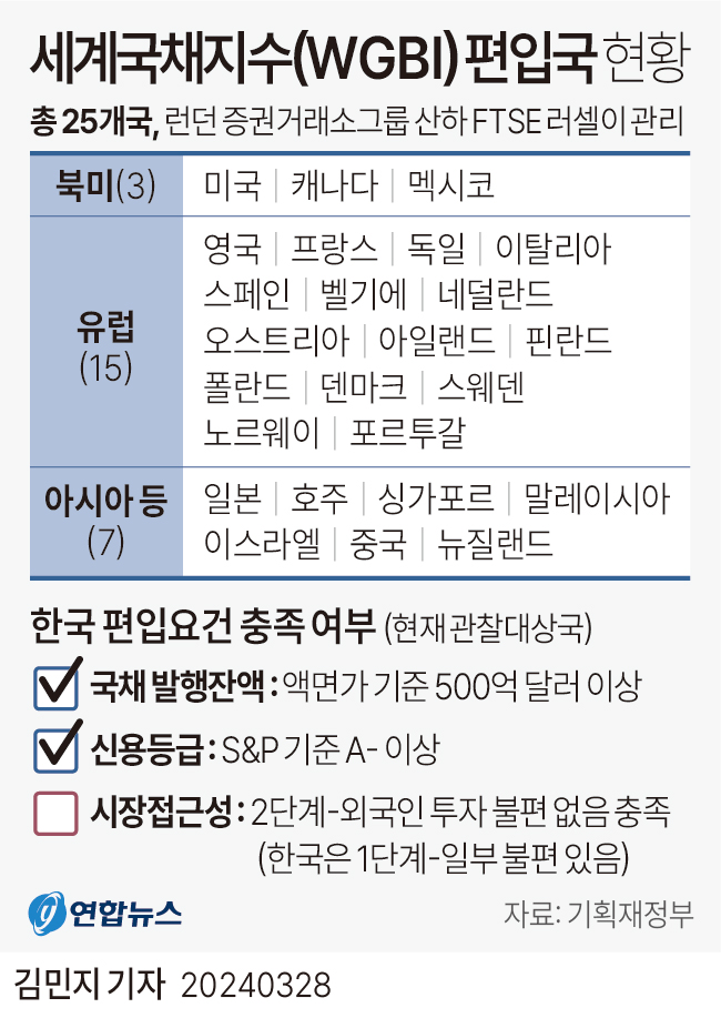 한은, 11일 기준금리 낮출까[연합뉴스]