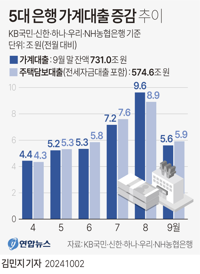 한은, 11일 기준금리 낮출까[연합뉴스]