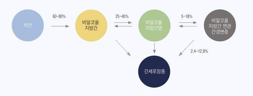 "술도 안 마시는데 지방간?…교대근무자에 발생 위험 높아"[연합뉴스]