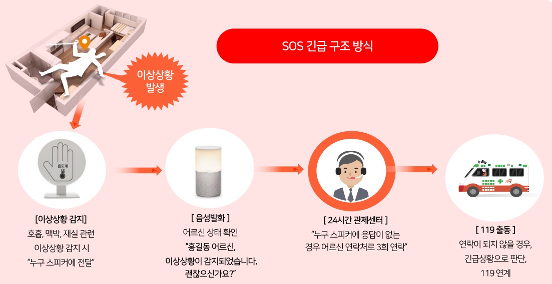 대전 지역 임대아파트서 고독사 줄어…예방 사업 영향[연합뉴스]