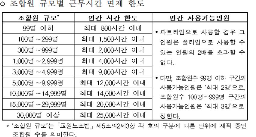 교사도 유급 노조 활동 보장…공무원 이어 '타임오프' 한도 결정[연합뉴스]