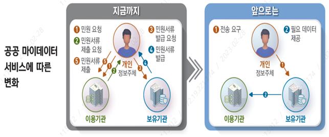 "클릭 한번에 임대주택 신청"…LH '마이마이서비스' 도입[연합뉴스]