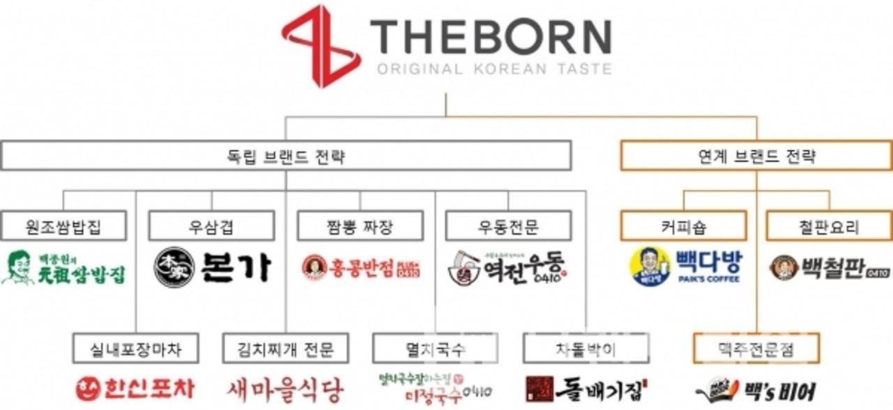 사진=더본코리아 홈페이지