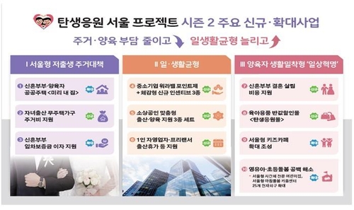 서울시, 저출생 반등 희망 불씨 살린다…26년까지 6조7천억 투자[연합뉴스]