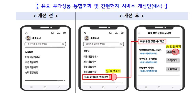 카드사 앱서 유료 부가상품 조회·해지 한번에 끝낸다[연합뉴스]