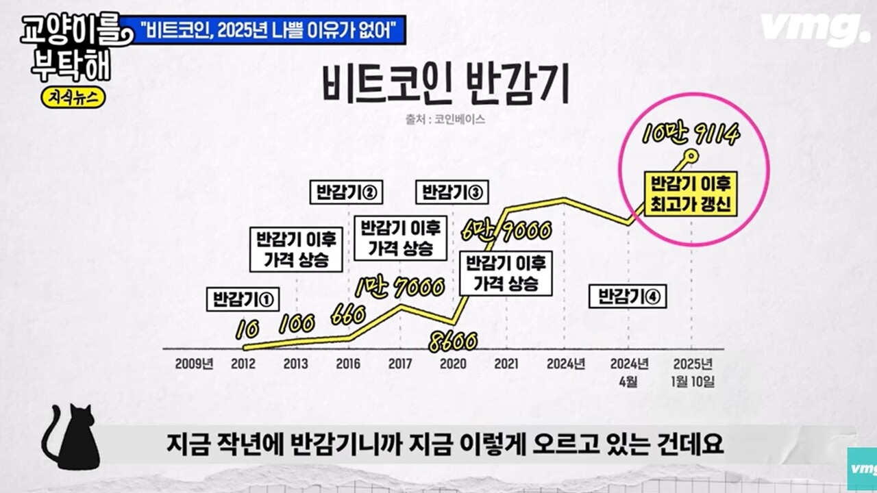 비트코인은 노후대비 자산