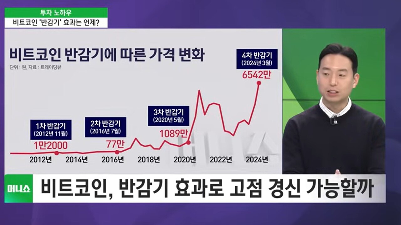 지금 사면 안돼