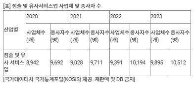 송파구 인구보다 많은 '80만 무속인'?…실제 무당 수 늘었을까[연합뉴스]