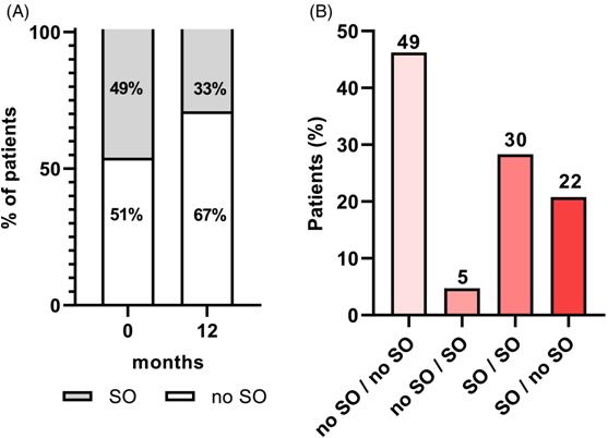 "살 빼면 근육 빠진다?"…위고비 연구가 뒤집었다[연합뉴스]