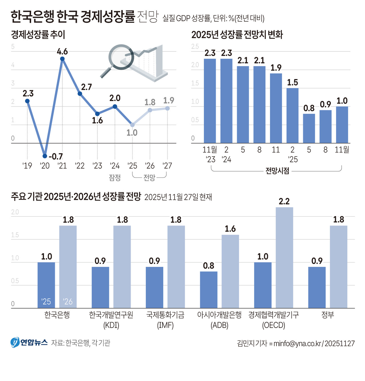 환율·물가·집값 모두 불안