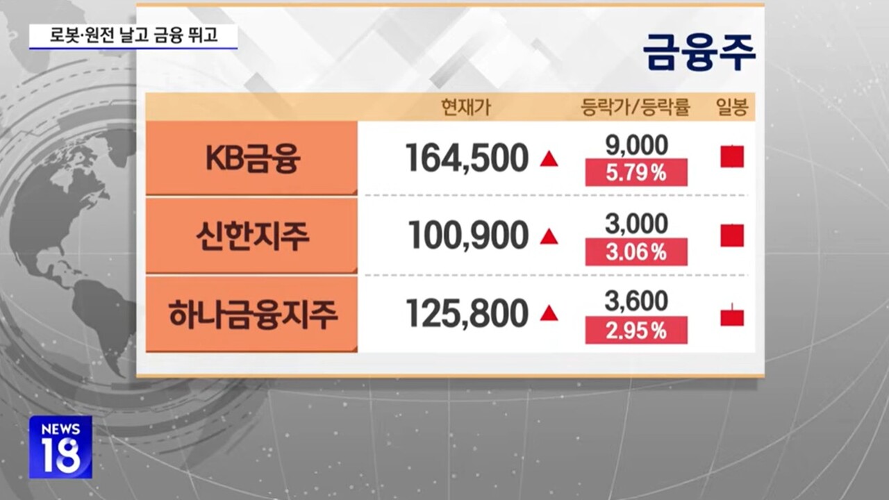 사진=SBS