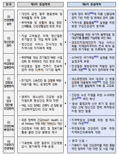 정부, 청년 건강관리 강화…담뱃값 1만원대↑·술에 부담금 검토[연합뉴스]