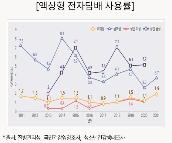 14∼49세 '젊은 암' 폭증 왜?…청소년기가 예방 골든타임[연합뉴스]