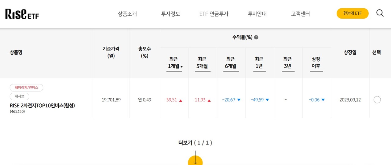 사진=KB자산운용 홈페이지