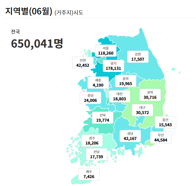실업급여 설명회와 필요 서류